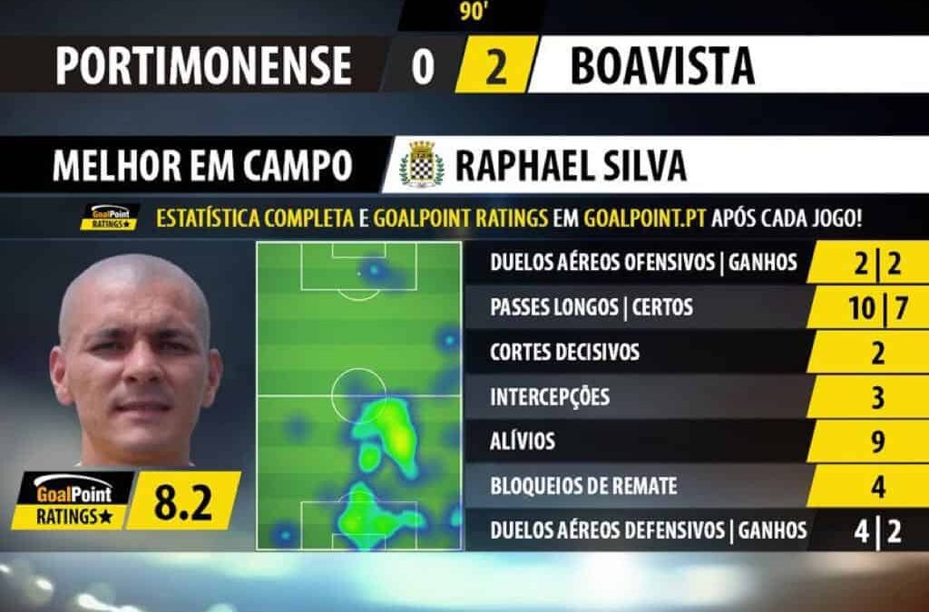 Zagueiro Raphael Silva estreia com vitória pelo Boavista e entra na seleção da rodada do Português